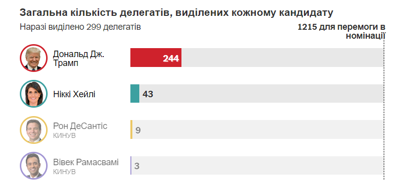 республіканці.png (56 KB)