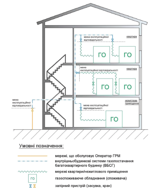 схема_внутрішньобудинкових_мереж.png (208 KB)